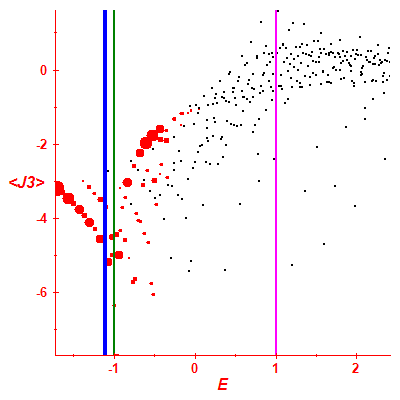 Peres lattice <J3>